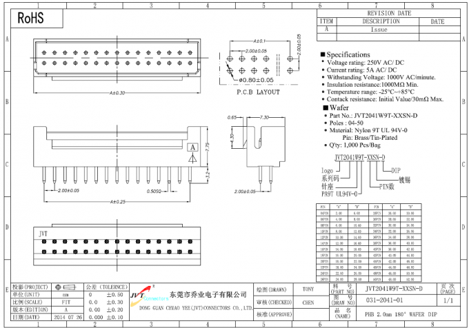 As séries de JVT PHB 2.0mm Dual fio a embarcar, número da peça do conector do PWB do circuito da fileira: JVT2041