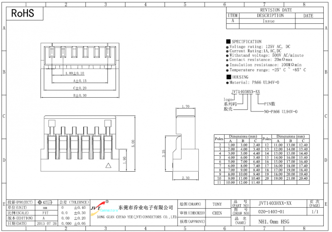 Fio do NH 1.0mm do passo para embarcar o conector do diodo emissor de luz para Calibre de diâmetro de fios 28 - fio 32 aplicável